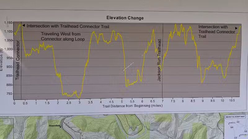 Archers Fork Trailhead - Matamoras, OH