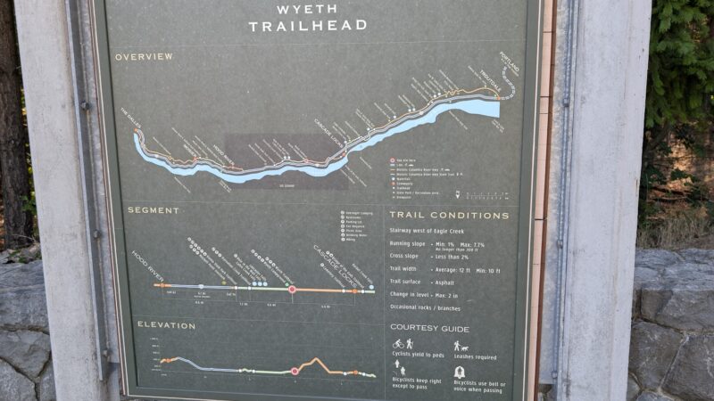 Wyeth Trailhead - Historic Columbia River Hwy State Trail - Cascade Locks, OR
