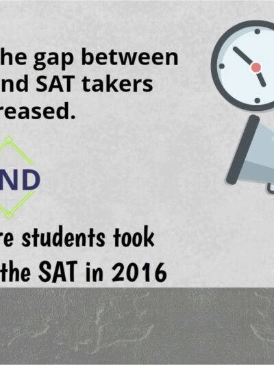 Prestige Palisades Park ACT & SAT Test Prep - Palisades Park, NJ