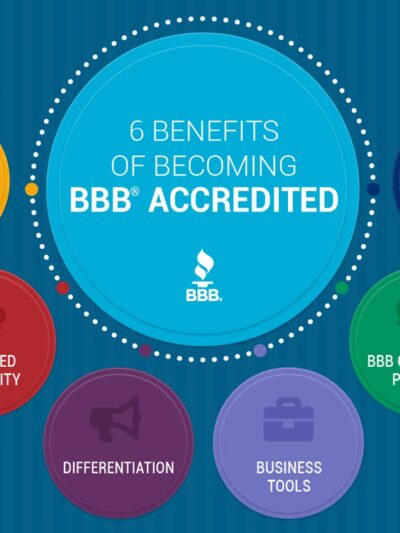 Better Business Bureau® Serving Metropolitan New York, Long Island, and the Mid-Hudson Region - New York, NY